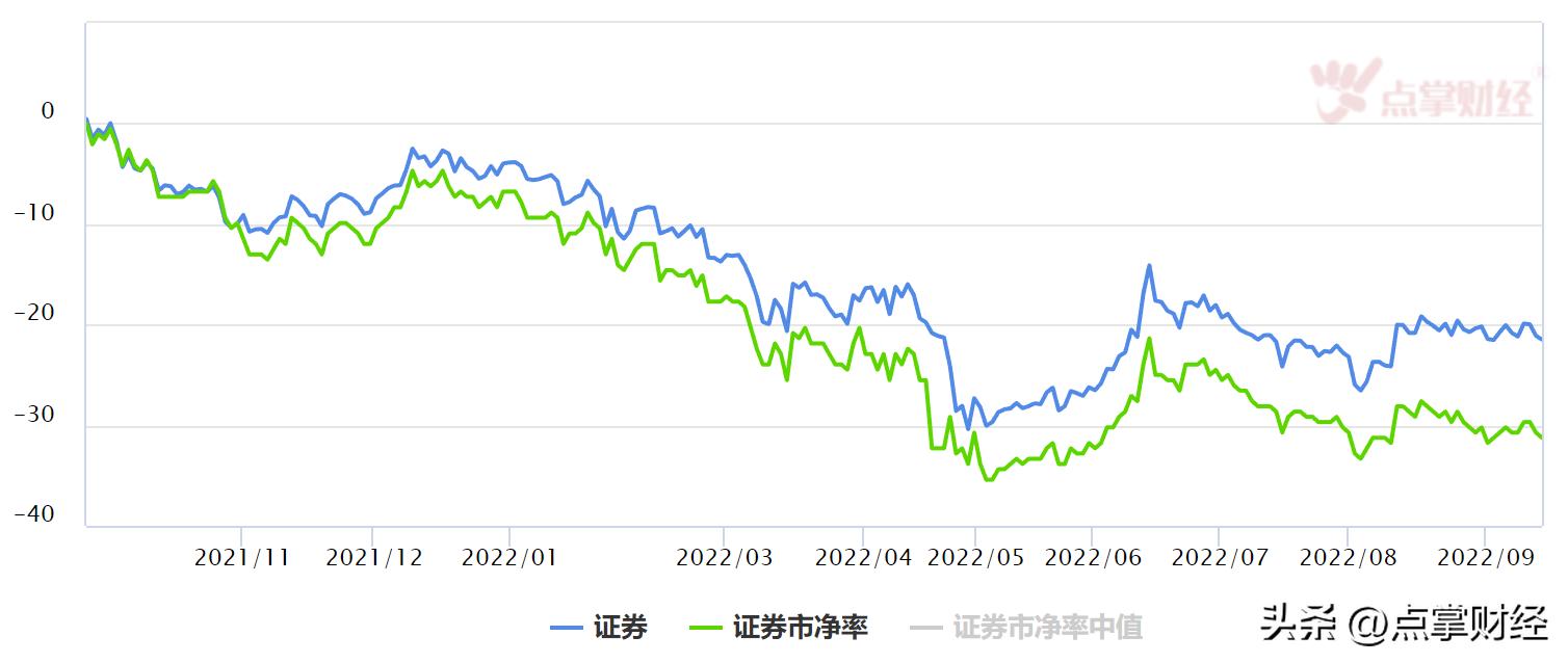 互联网券商跌幅分析_炒股去哪个平台比较好_券商降低服务收费影响