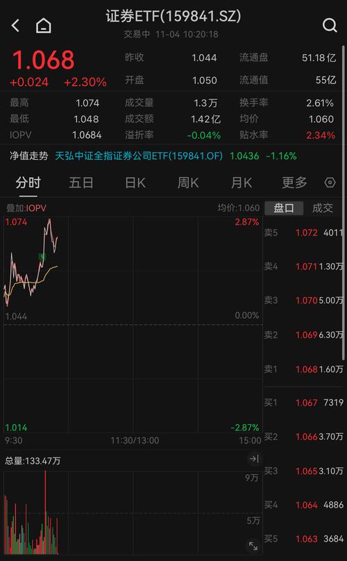 炒股去哪个平台比较好_券商降低服务收费影响_互联网券商跌幅分析