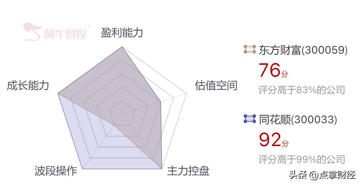互联网券商跌幅分析_券商降低服务收费影响_炒股去哪个平台比较好