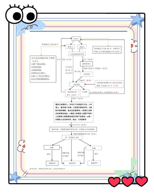 破产清算与重整区别_企业破产债务偿还方式_债务重组有九种方法