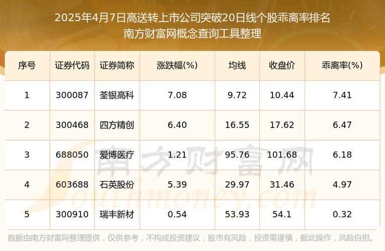 个股高送转解析：基本概念与两种方式，你了解吗？