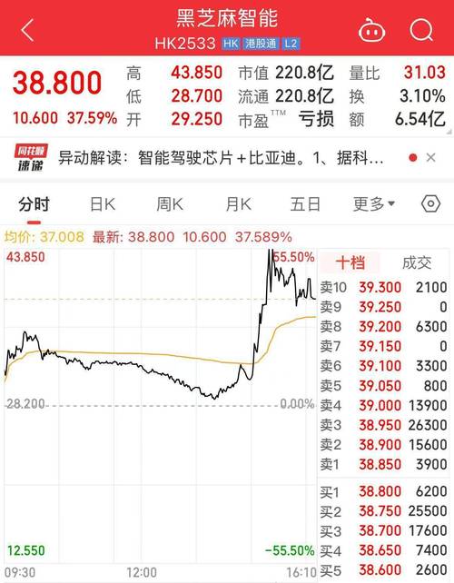 7月14日法本信息盘中下跌2.02%，股价涨幅情况如何？