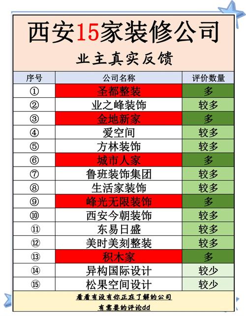 西安装修公司口碑排名_西安装修公司排名_西安10大装修公司评价