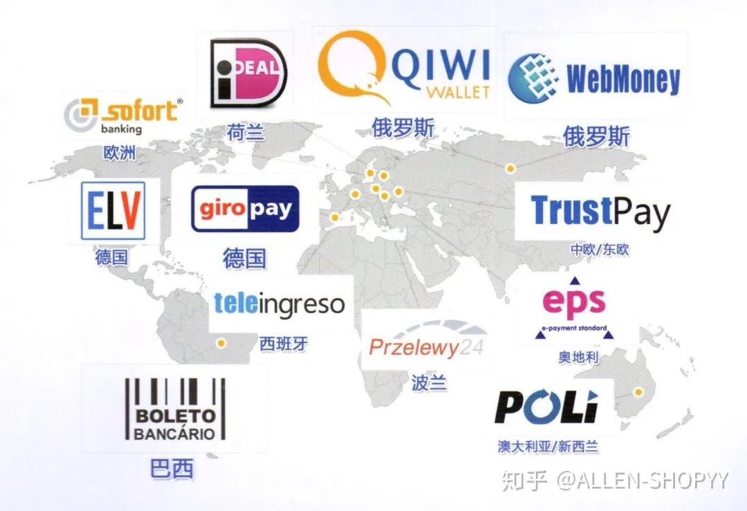 Stripe PingPong PayPal比较_独立站收款方式选择_个人paypal能收美金