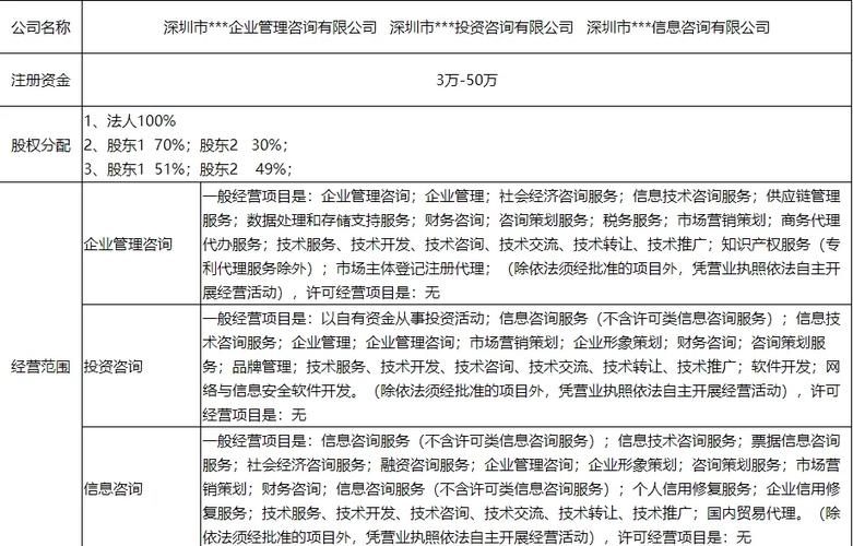 深交所会员服务指南：联系方式、技术资料与业务咨询全解析