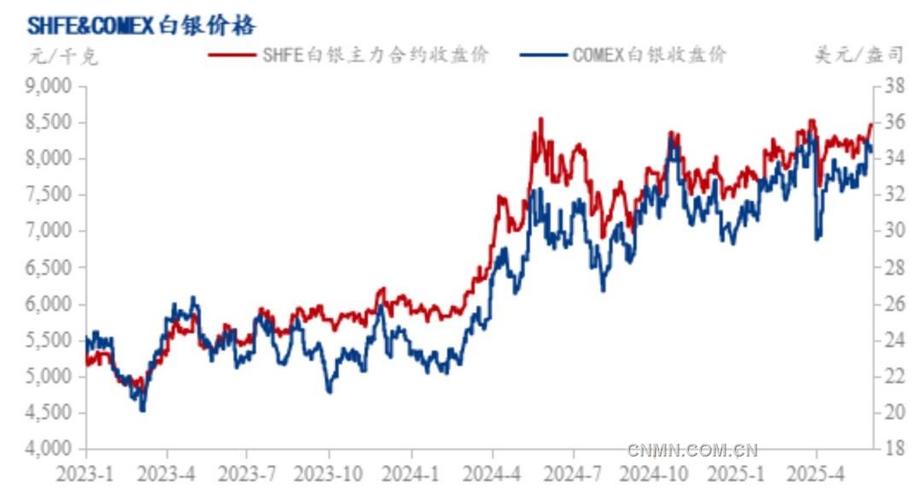白银td价格走势受多种因素影响，今日行情分析看这里