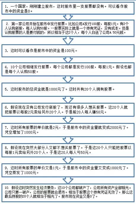 股市资金蒸发原因_股票交易成本分析_股票买入的钱会到哪里