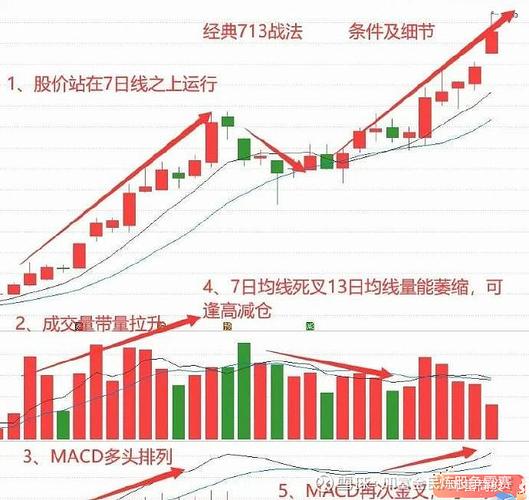_ 模拟炒股平台学习经验 _炒股去哪个平台比较好
