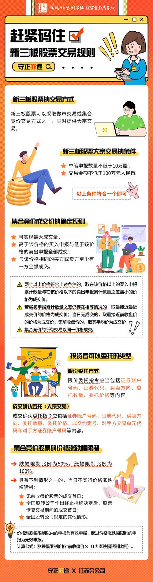 科创板打新正热 交易规则全梳理，含开户、打新及规避退市风险要点