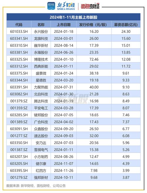 沪深两市8月初迎小牛市，10月1日起省城A股开户费将下调55%