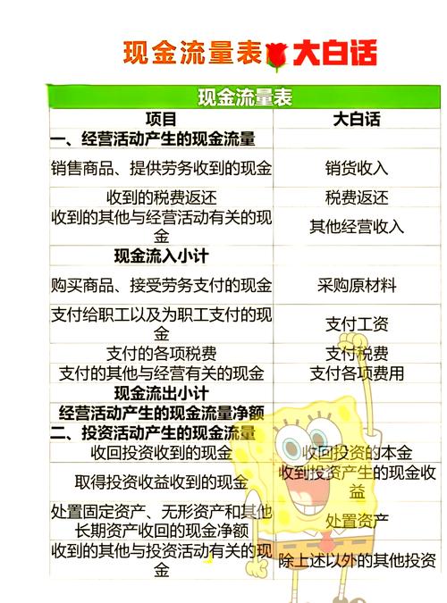 经营活动现金流净额解读_现金流量表分析_现金流量表间接法调整