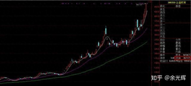 巴菲特A股投资策略：价值+趋势=翻倍收益？散户赚钱的终极正道