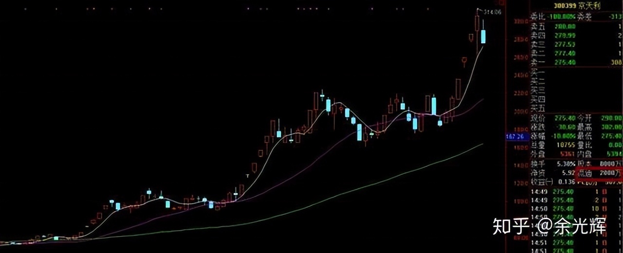 选股策略_价值加趋势_为打新股买股票值吗