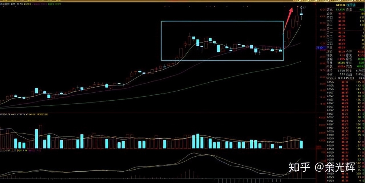 为打新股买股票值吗_价值加趋势_选股策略