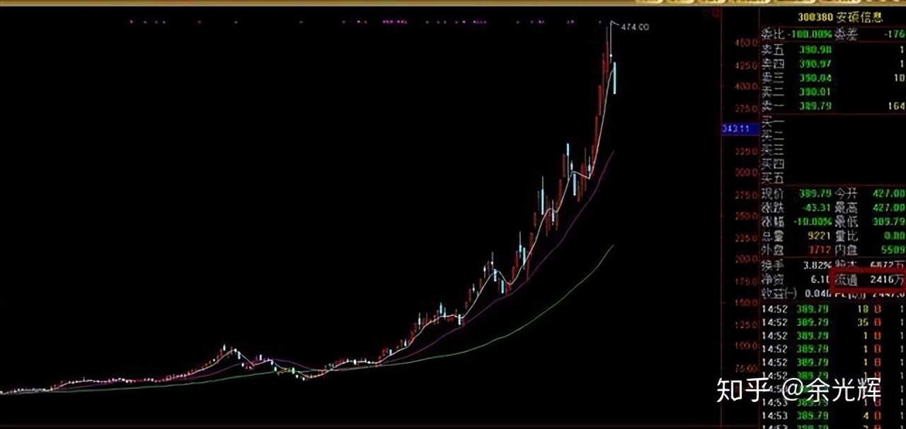 选股策略_为打新股买股票值吗_价值加趋势