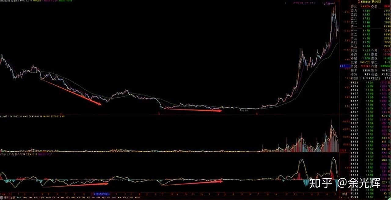 价值加趋势_为打新股买股票值吗_选股策略