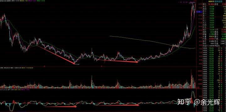 选股策略_为打新股买股票值吗_价值加趋势