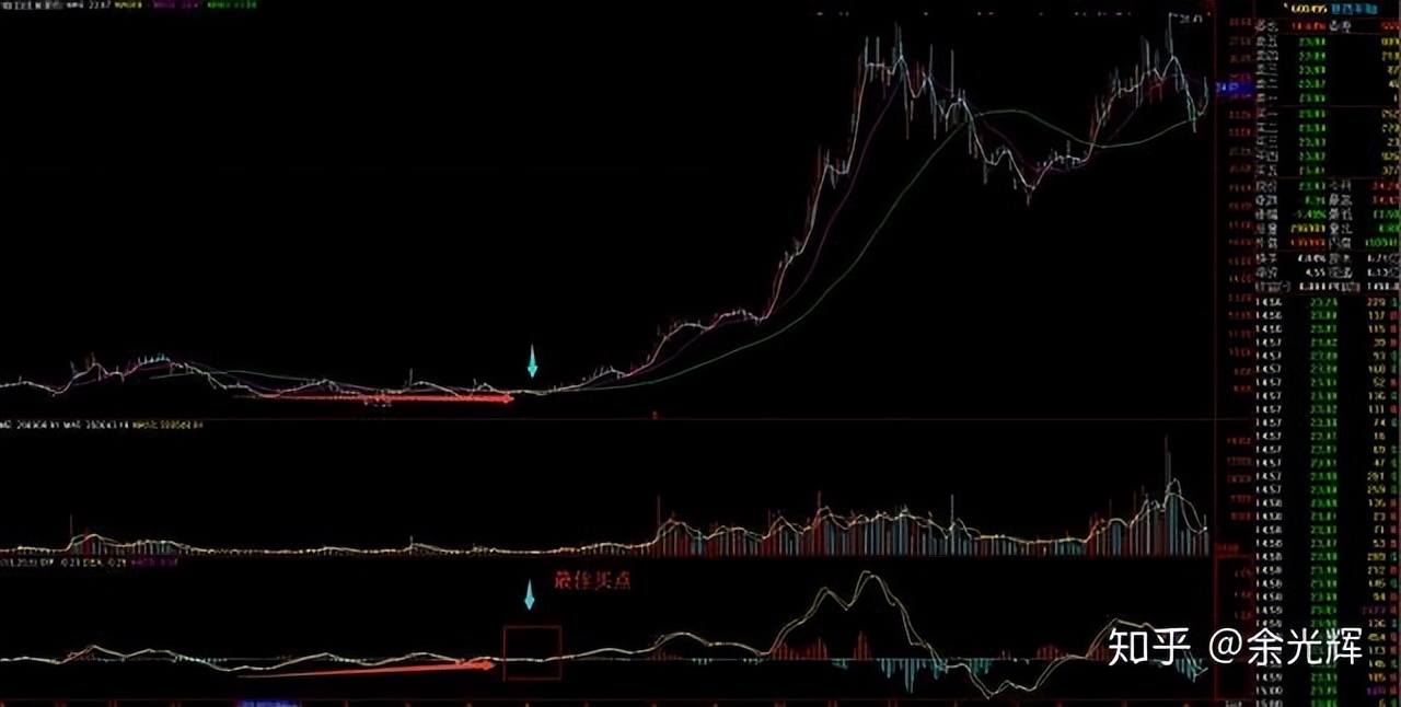 价值加趋势_选股策略_为打新股买股票值吗