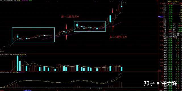 价值加趋势_为打新股买股票值吗_选股策略