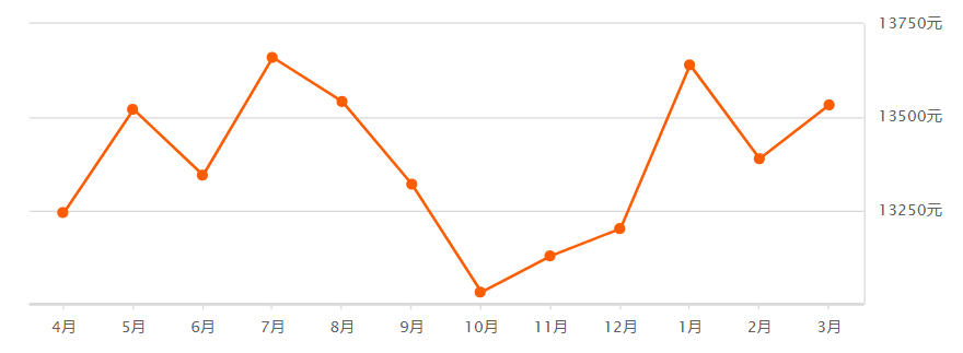 嘉兴房地产市场去化周期_嘉兴新房二手房价格走势_买应嘉丽园会涨吗