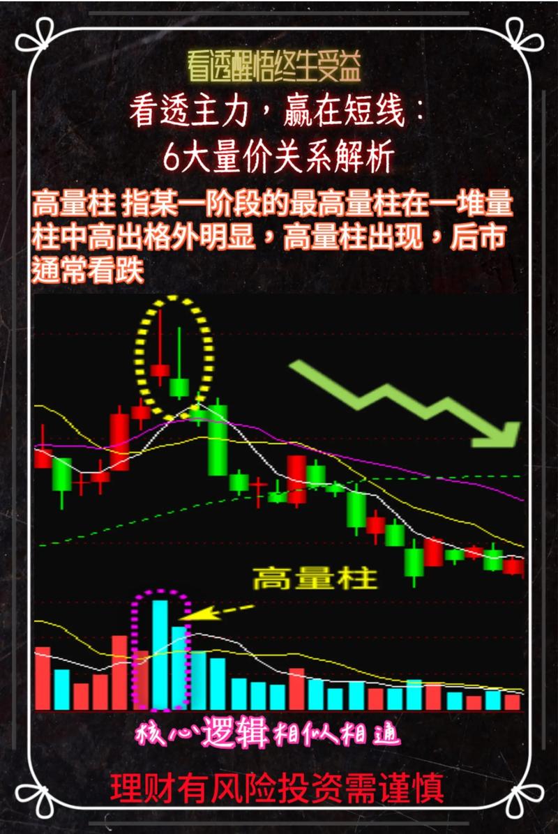 量价关系分析_九种典型量价形态解读_今天量缩价涨主图