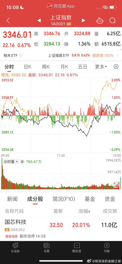 股市行情受外围影响三大指数早盘低开，中润资源股票诊断看这里