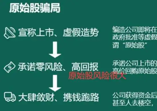 买原始股注意哪些风险