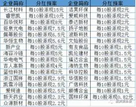 买原始股注意哪些风险