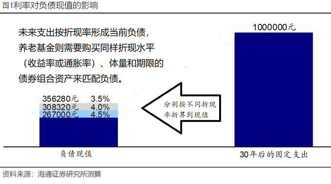 债券市场风险管理工具_债券风险控制_债券风险管理手段