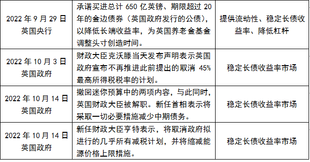 债券风险管理手段_债券市场风险管理工具_债券风险控制