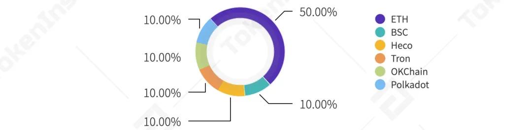 火币网杠杆手续费是多少_火币网杠杆手续费是多少_火币网杠杆手续费是多少