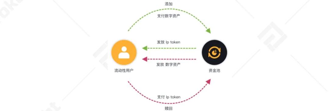 火币网杠杆手续费是多少_火币网杠杆手续费是多少_火币网杠杆手续费是多少