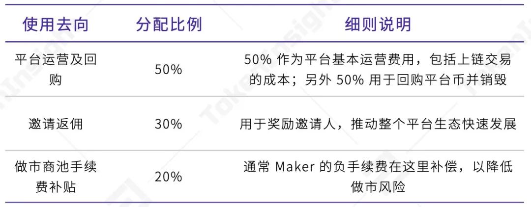 火币网杠杆手续费是多少_火币网杠杆手续费是多少_火币网杠杆手续费是多少