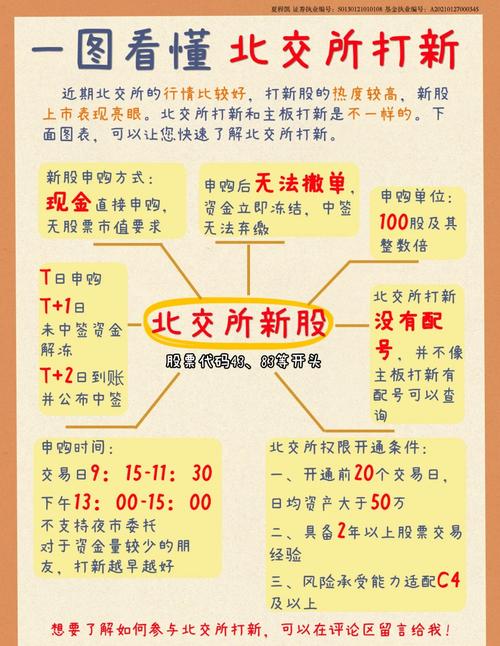 新股购买技巧_买新股票怎么操作_新股申购流程