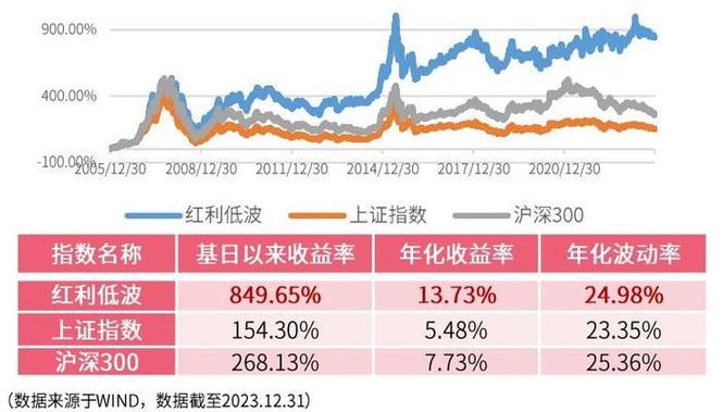 5月19日建信中证红利潜力指数A下跌0.40%，基金经理赵云煜履历曝光