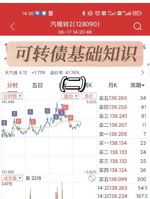 投资要点：关注转债价值与收益，把握资产定价及偏离时机