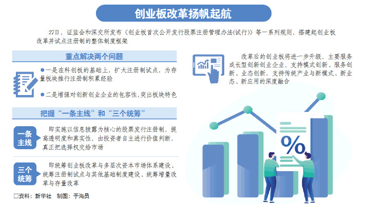 创业板改革并试点注册制方案出炉，资本市场迎新变革节点