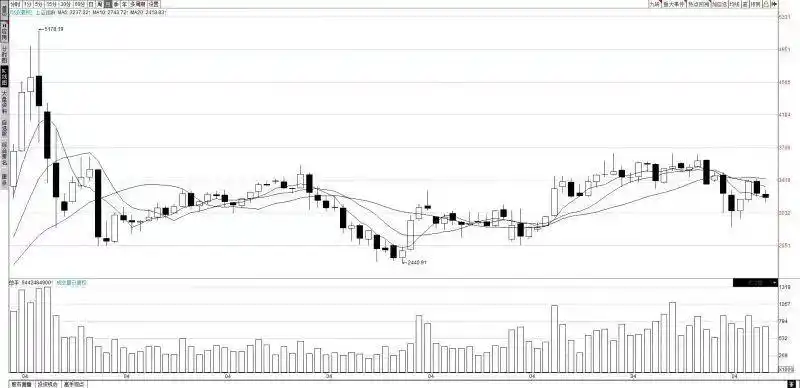 8月A股全线调整，上证指数箱体震荡，上市公司半年报喜忧参半