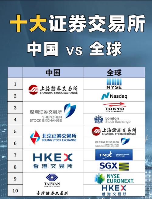亚太四大证券交易所解析：东京、澳大利亚、香港、新加坡交易所的历史与规模