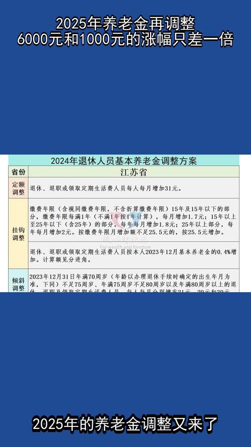 人社部调整养老金和退休职工工资标准：最新变化及影响分析