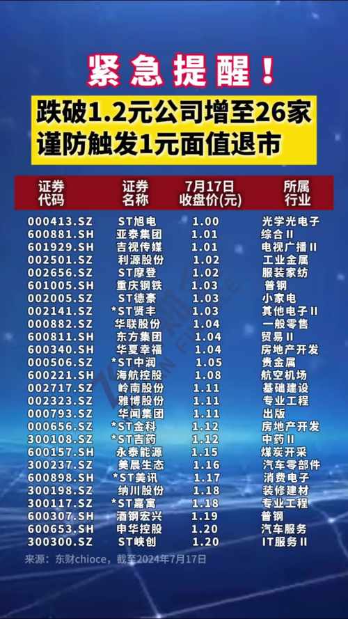 面值退市股投资者权益指南：认亏服输还是法律维权？8家公司已退市