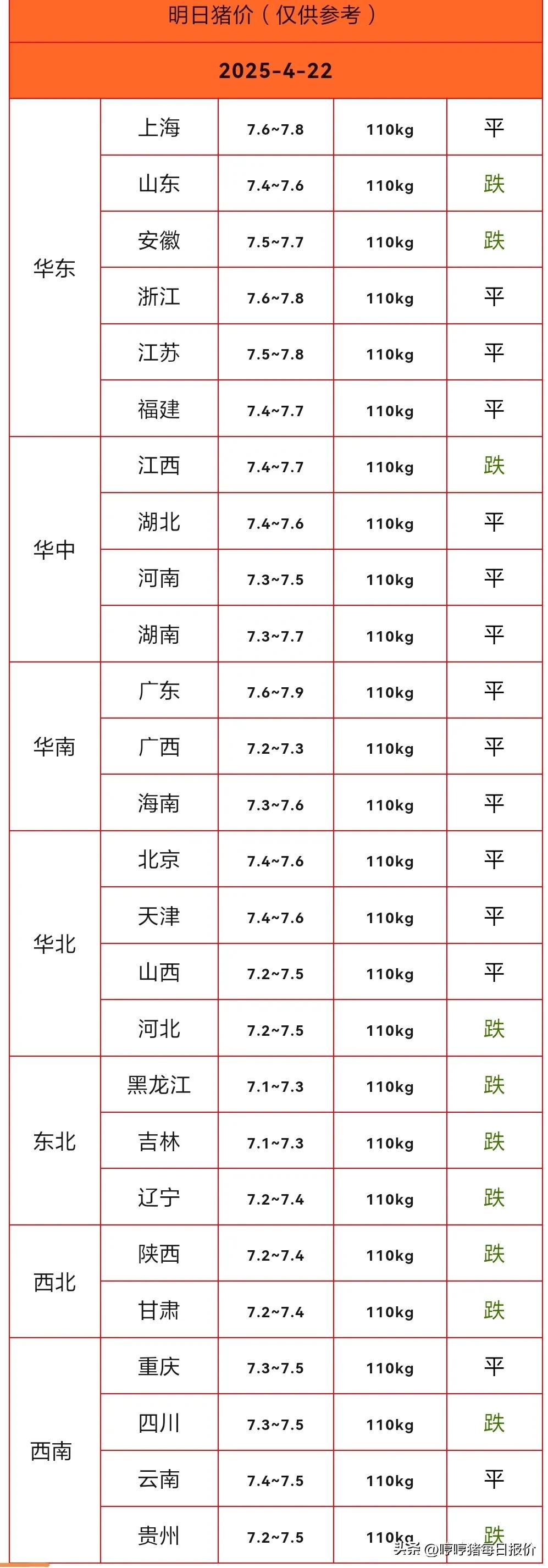 河北今日仔猪最新行情_今日河北仔猪价格行情预测_河北省今日仔猪价格