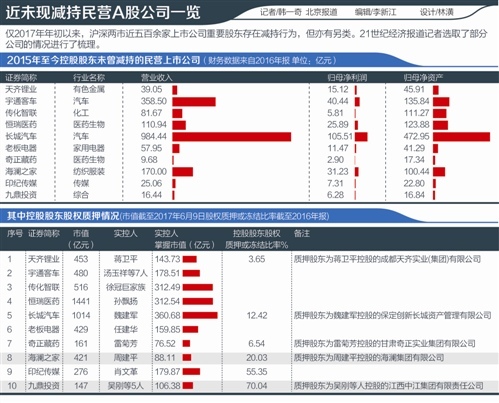 减持新规前大股东减持乱象频现，云意电气高送转与减持引关注
