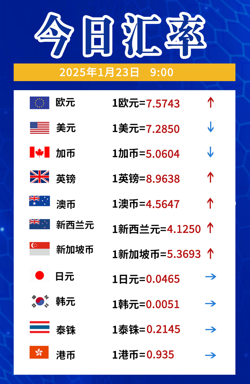 200英镑能换多少中国人民币_英镑货币代码_200英镑兑换人民币
