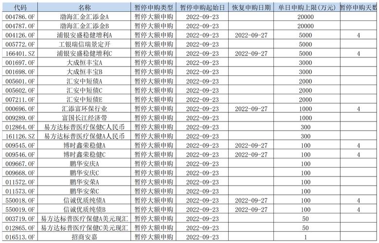 基金为何突然限制申购？860 只基金暂停大额申购，仓位下降