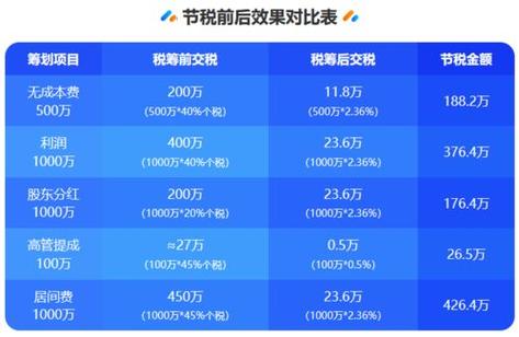 DR股票当天能否买卖？送股何时到账及相关分红纳税规则？