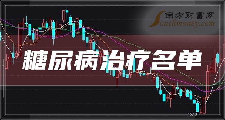 2022第三季度糖尿病治疗上市公司每股收益排名前十都有谁？