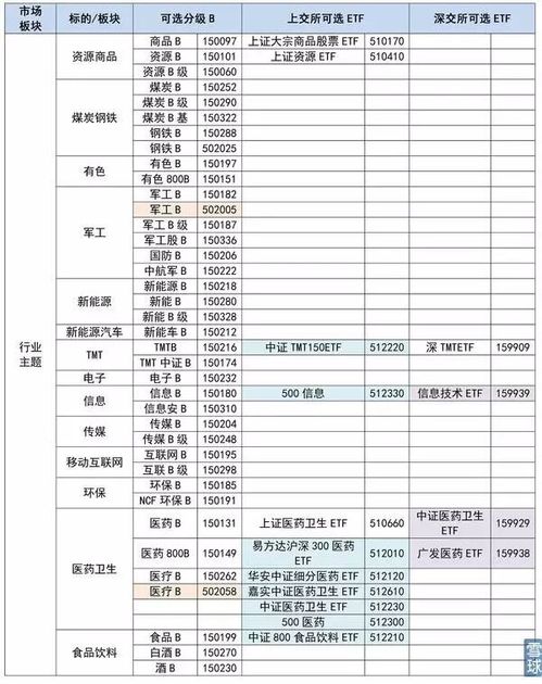 如何购买ETF基金？场内场外两种方式全解析，投资者必看指南