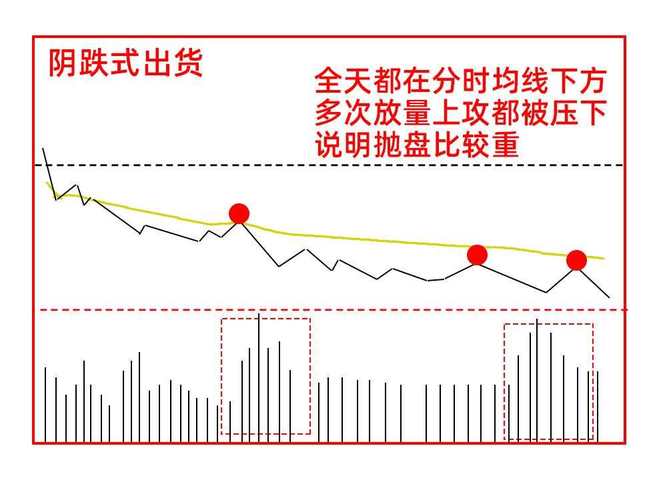 电路板科技公司上市首日股价暴涨暴跌分析_为打新股买股票值吗_散户资金追高被套分析
