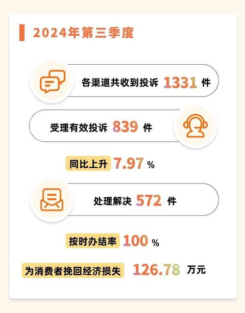 广东省消委会公布上月投诉情况，房地产欺骗及黄金质量问题突出